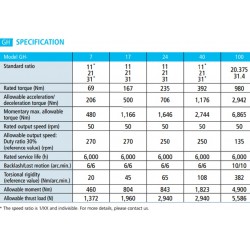 1 Yüksek Hızlı Dönüş İçin Dişli Kutusu Modeli